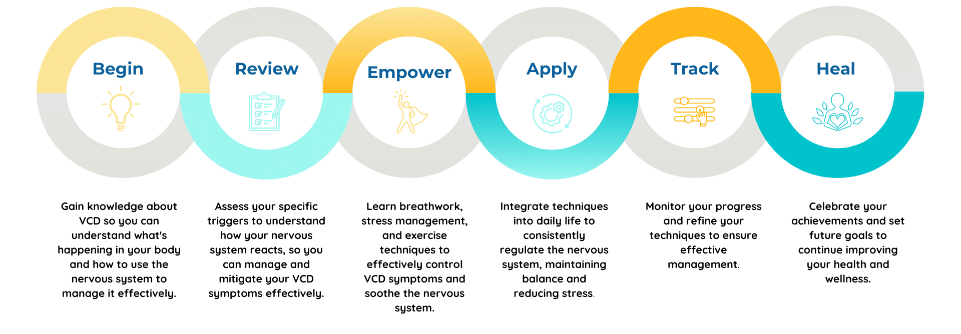 VCD Breath Essentials System